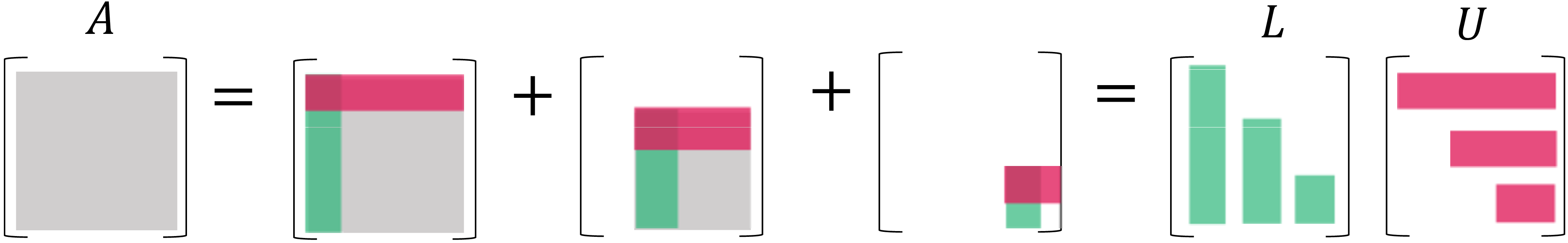 A的递归秩1矩阵分离