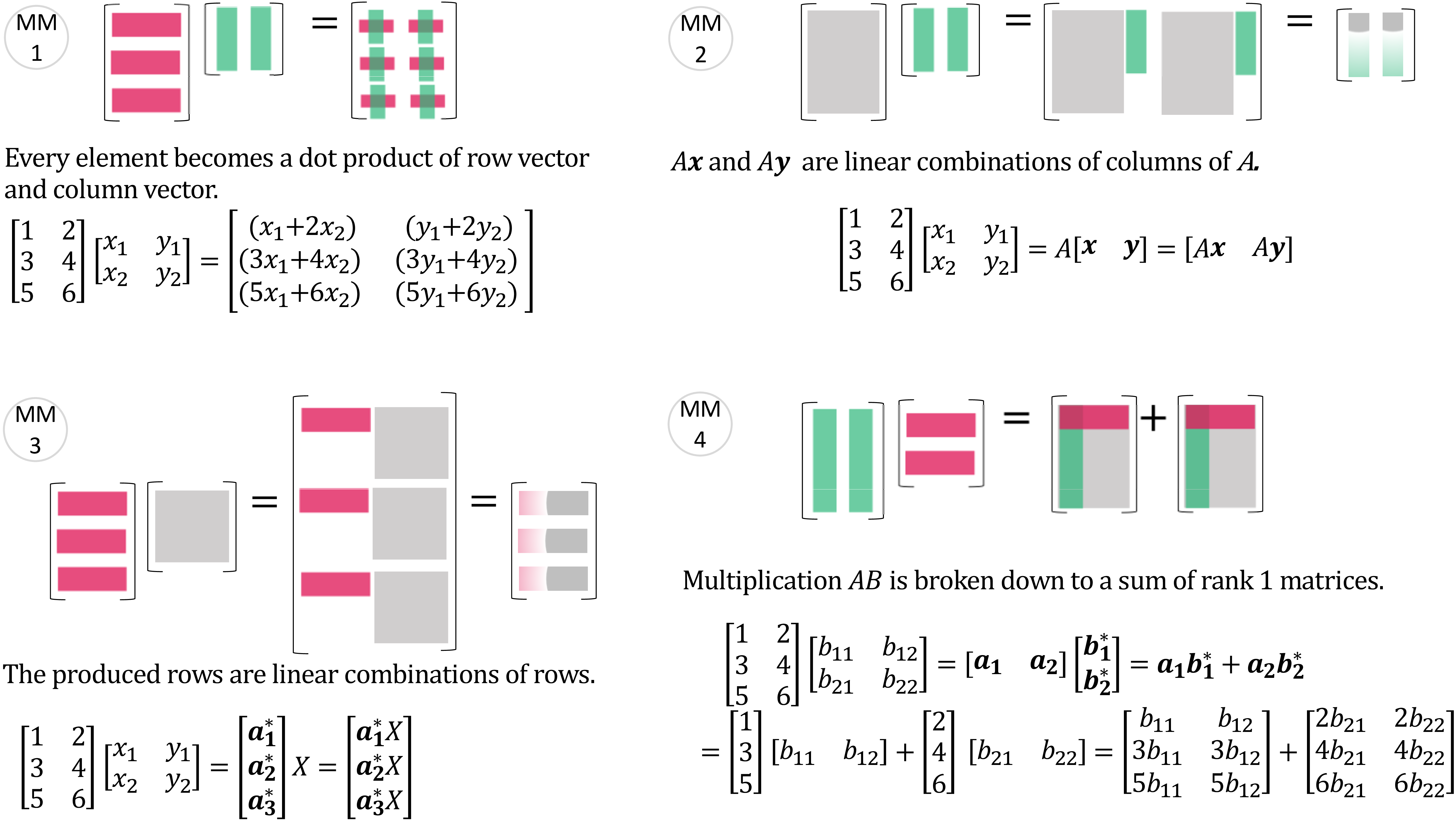矩阵乘以矩阵 - (MM1), (MM2), (MM3), (MM4)