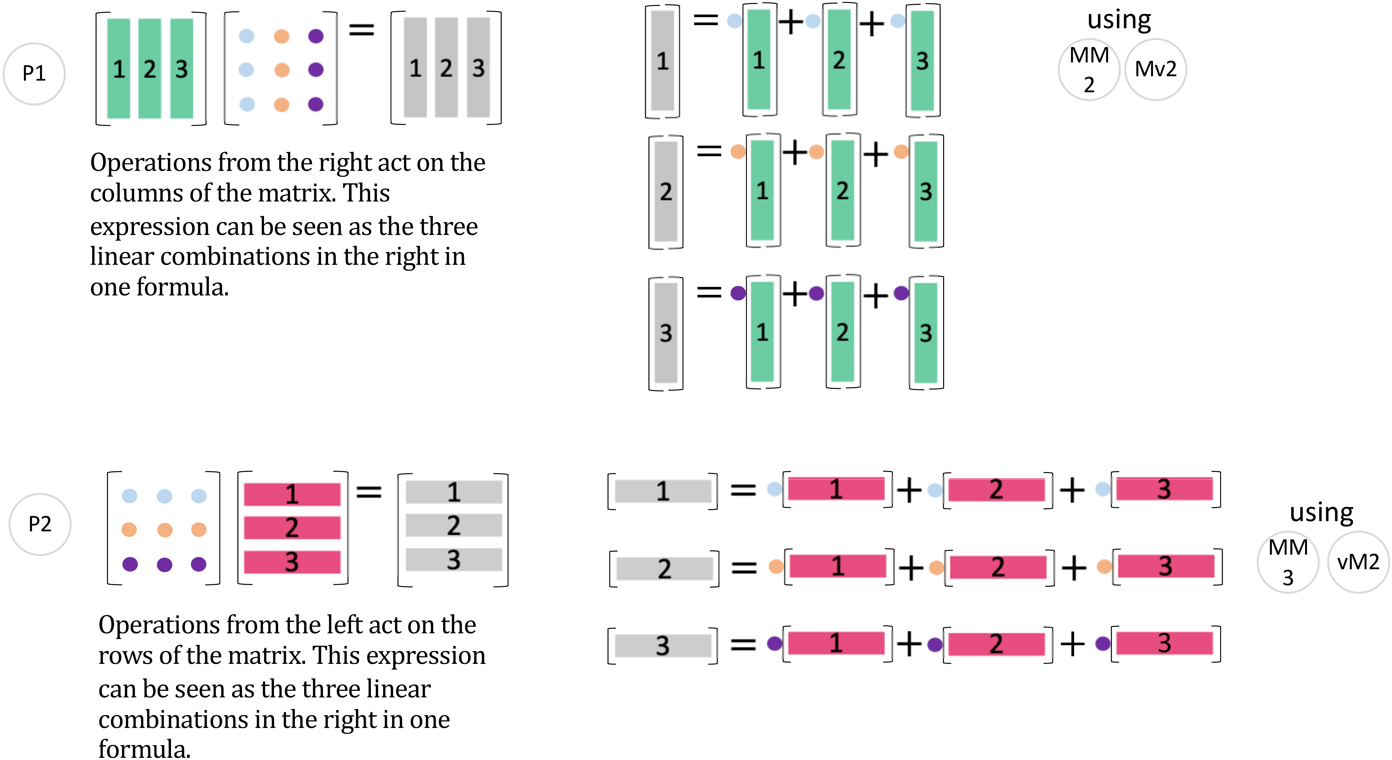 图 1, 2 - (P1), (P1)